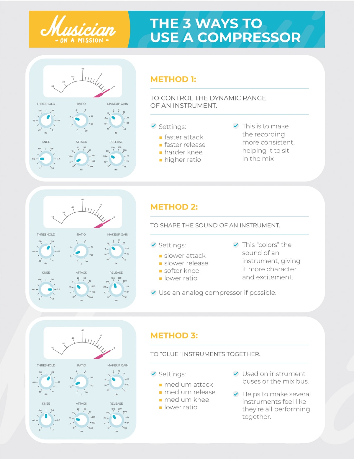 the uses of compression