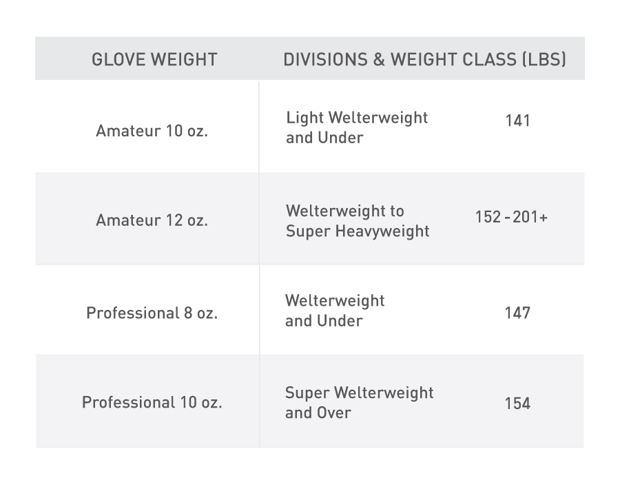 Boxing glove size chart 3