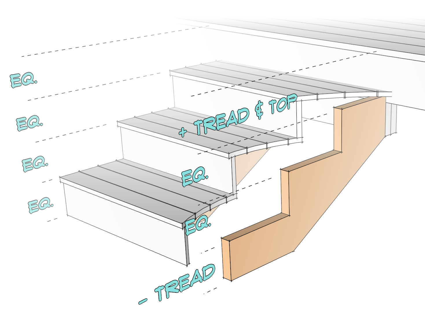 Calculating stair chain height