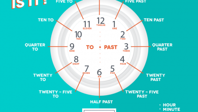 telling time in english