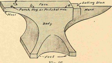 The Parts Of An Anvil