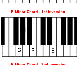 Em chord on piano. E minor.