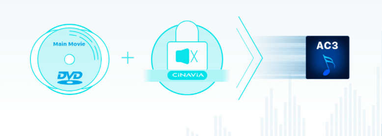 best-cinavia-removal-software