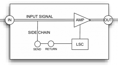SignalFlow
