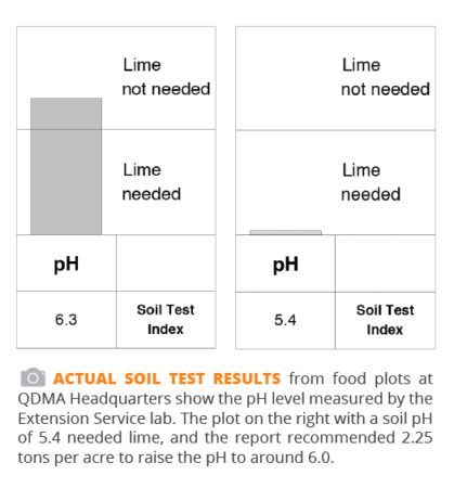 liming soil pH