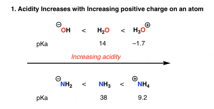 factors-affect-acid-charge-acid-gain-with-gain-positive-charge-on-atom-e3g-ho-and-h2o-and-h3o