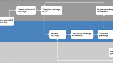 submittals process 768x243 1 0