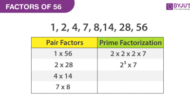 Factors of 56
