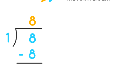 How to Calculate the Factors of 8
