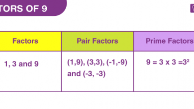 Factors of 9
