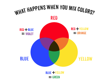 Color wheel mix colors