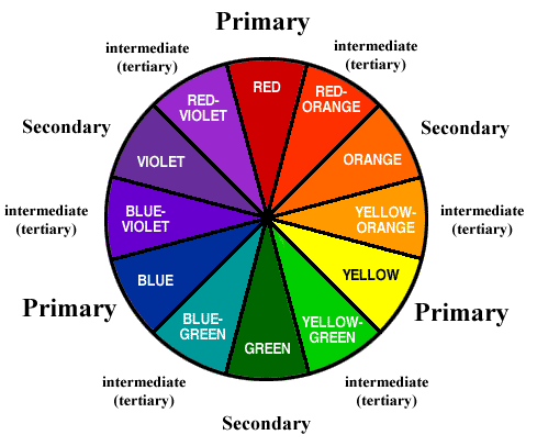 Color wheel with tertiary colors