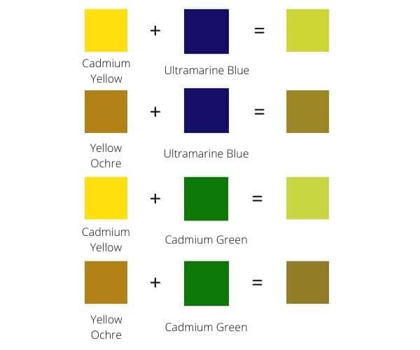 what color does green and yellow make