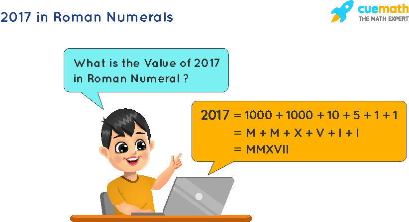 2017 in Roman numerals