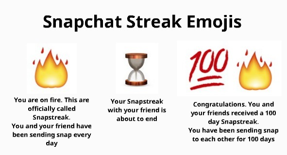 Longest Snapchat Streak - A Brief Guide to Snapchat’s Hottest Trend