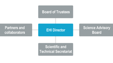 chart What is the European Hydration Institute?