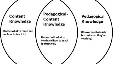 why college professors are bad teachers