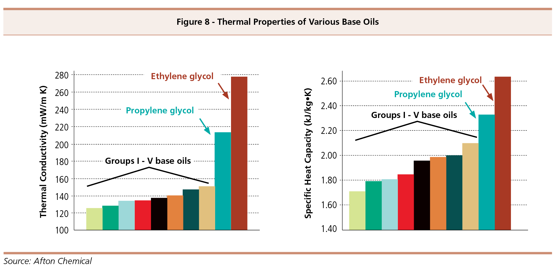 Why is glycol used as coolant in electric vehicles