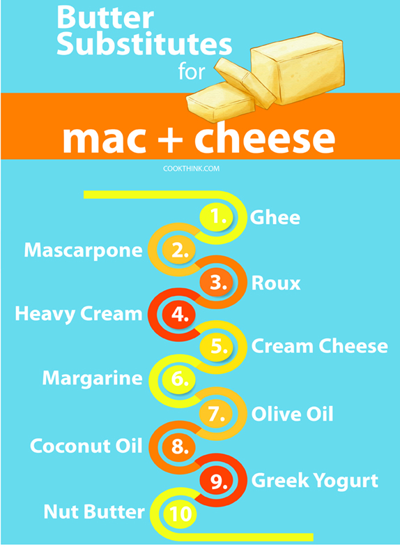 butter substitutes for mac and cheese