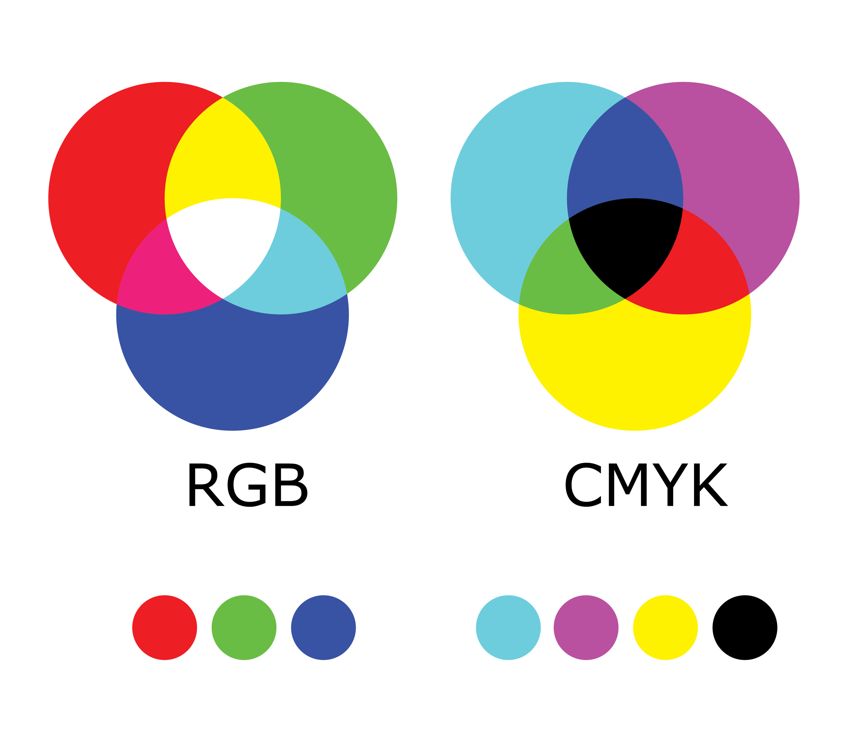 rgb cmyk