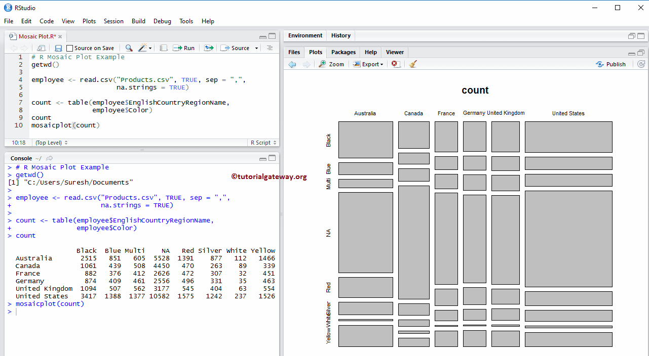 Mosaic pattern in R 2 . programming