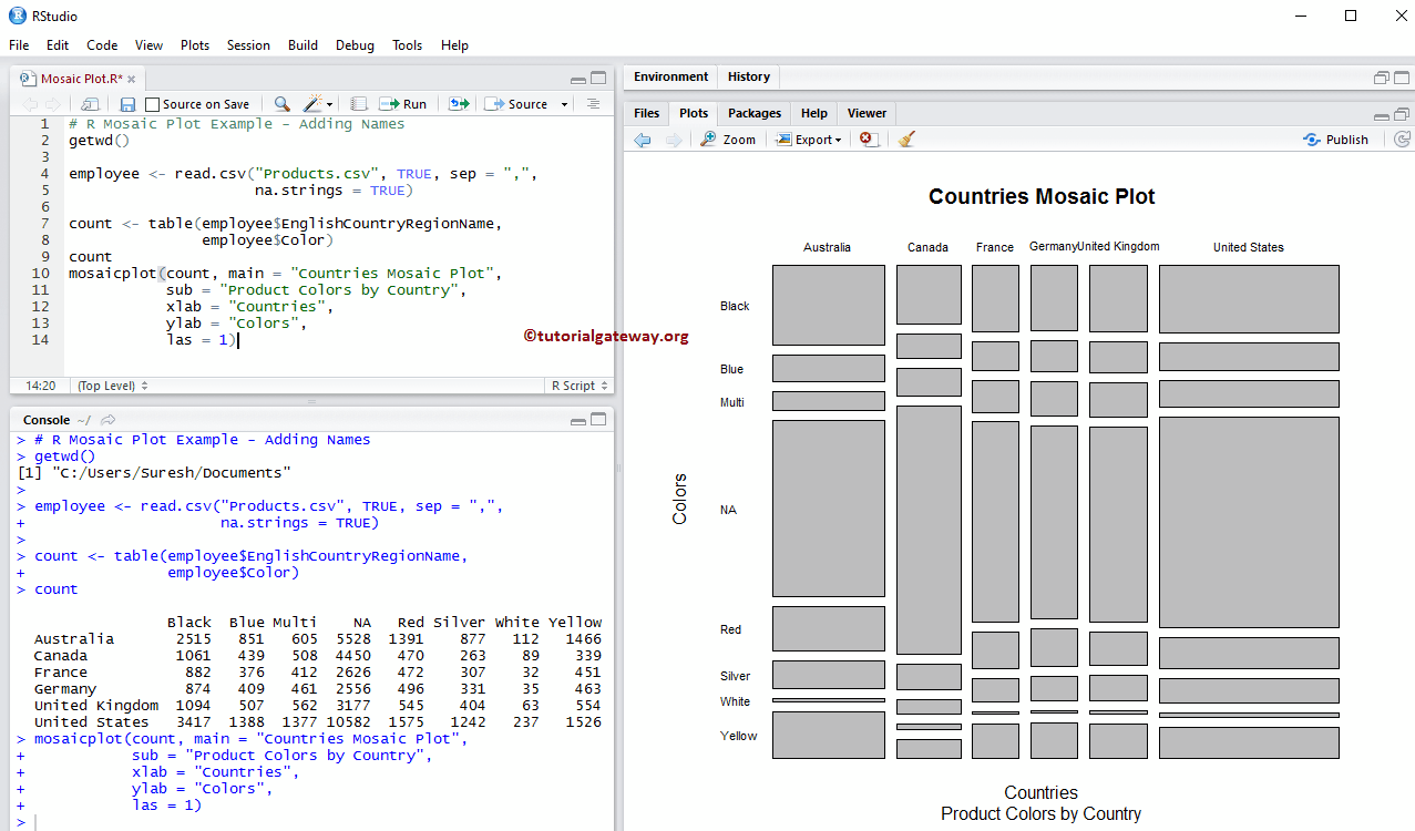 Mosaic pattern in R 3 . programming