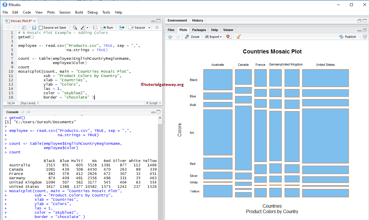 Mosaic pattern in R 4 . programming