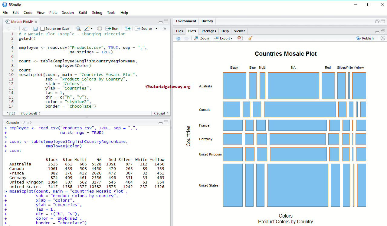 Mosaic pattern in R 5 . programming