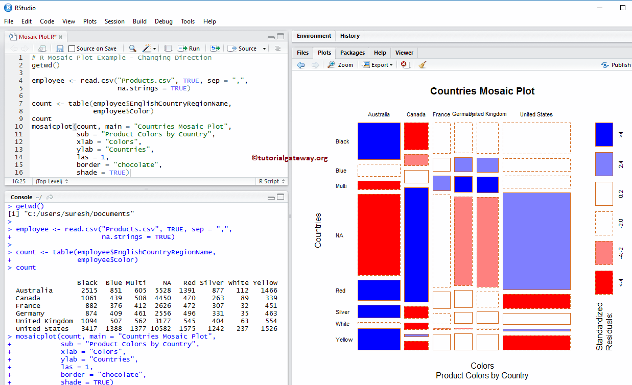 Mosaic pattern in R 6 . programming