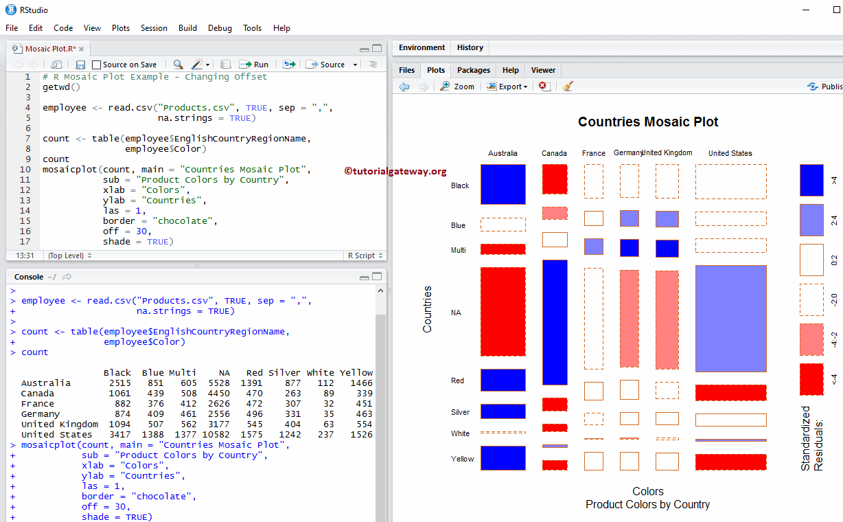 Mosaic pattern in R 7 . programming