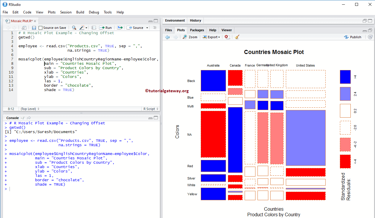 Mosaic pattern in R 8 . programming