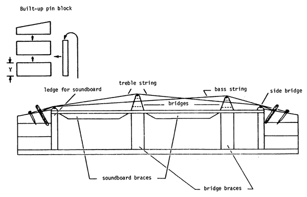 The Hammered Dulcimer Making a Hammer Dulcimer