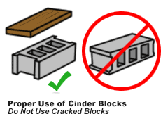 proper use of residue blocks - do not use cracked blocks