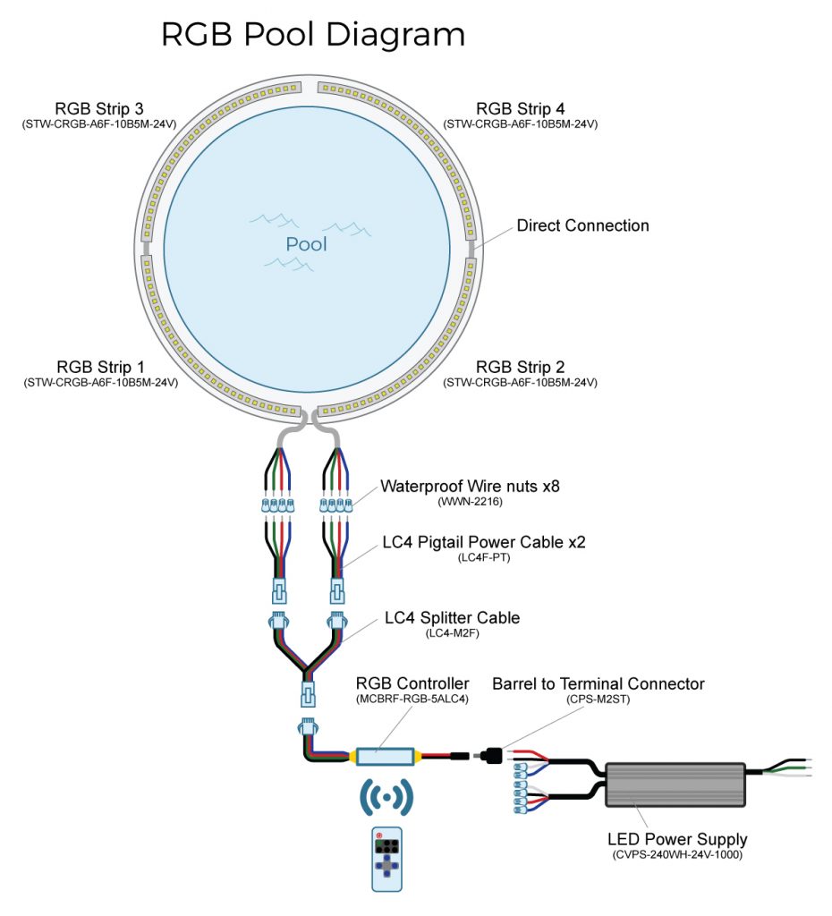 pool diagram v3