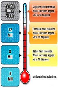 solar-blanket-temperature-chart-2