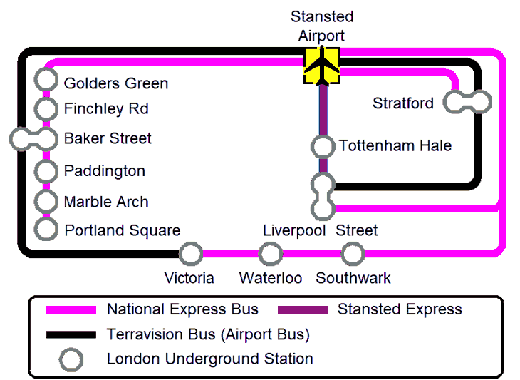 Stansted - London transit route map