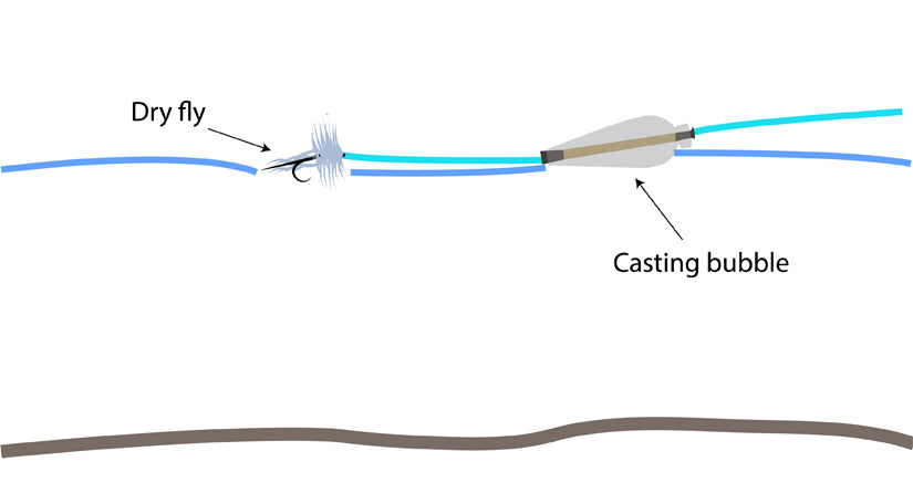 how to dry fish on a reel