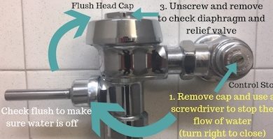 Urinal keeps running - fix