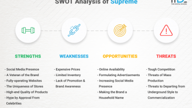 SWOT Analysis of Supreme - SWOT Infographics of Supreme