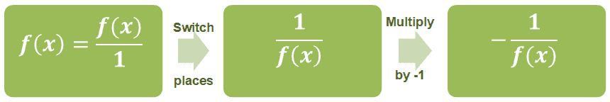 find the negative inverse of a function