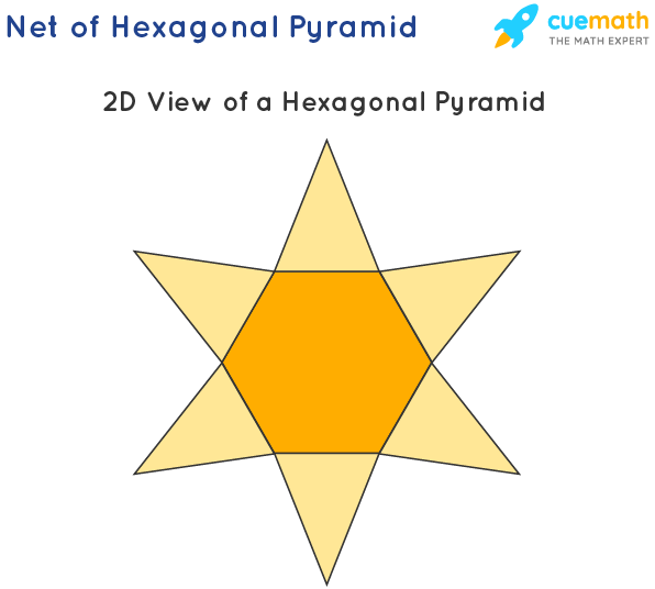 Network of Hexagonal Pyramids