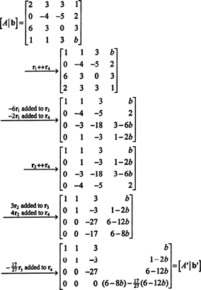 Formation of reinforcement matrix