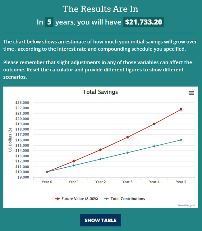 double-10k-investing