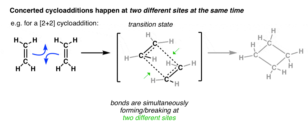 bond 2 + 2 cyclic bond formation occurs in two different positions at the same time