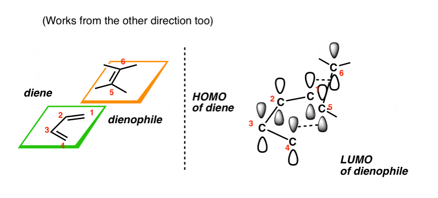 under photochemical conditions, the 2+2 cyclization works well with uv . light