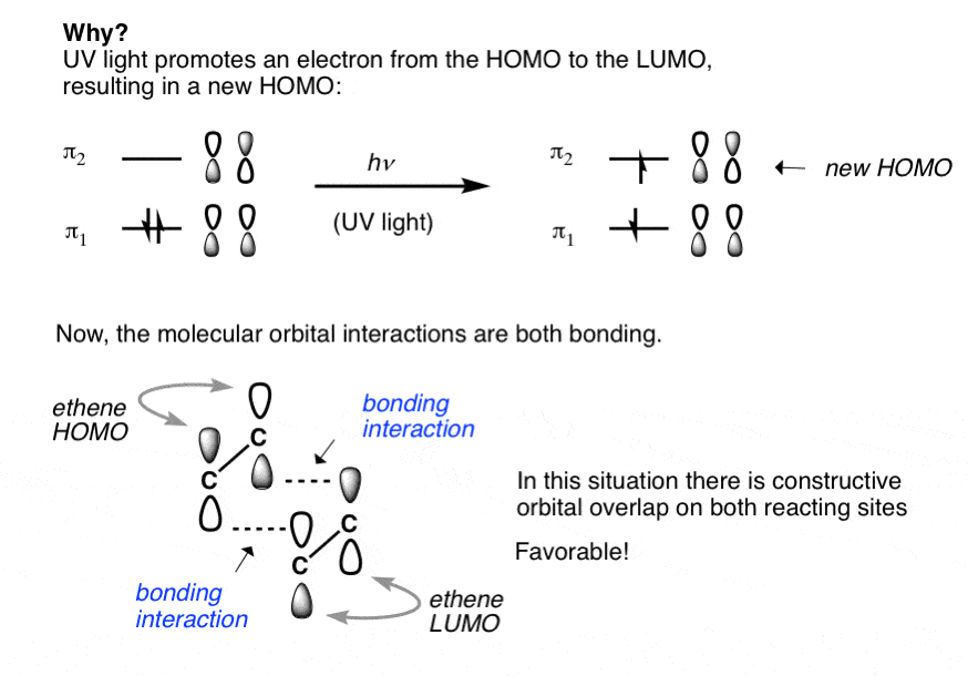 Summary table of 2+2 and forbidden photothermal alder diels allowed