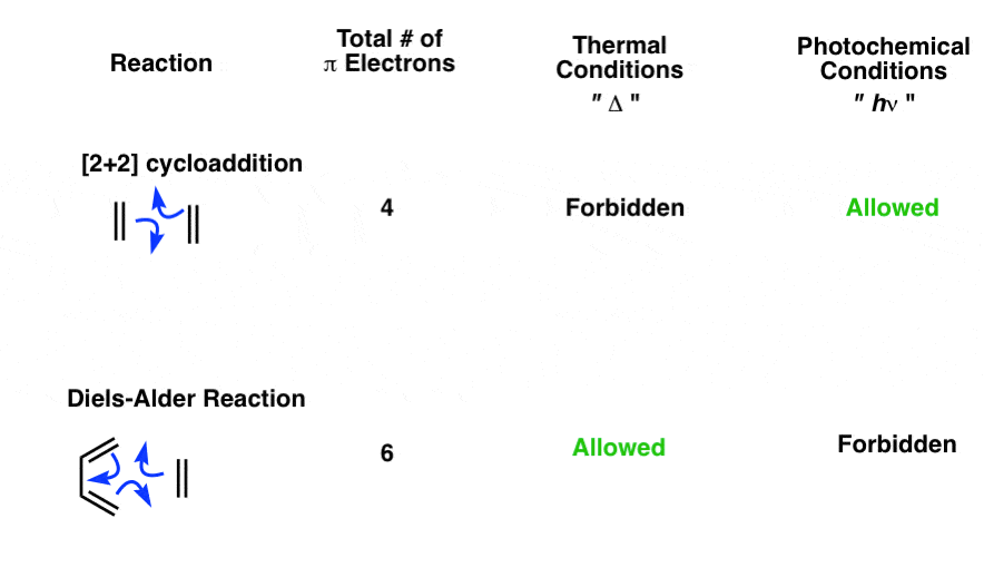 the definition of 2+2 supersurface and outer surface is forbidden in supersurface thermal condition