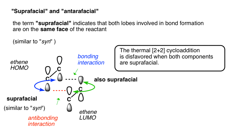 the definition of the anti-face shows that the 2+2 transitional face-to-face reaction is very stressful