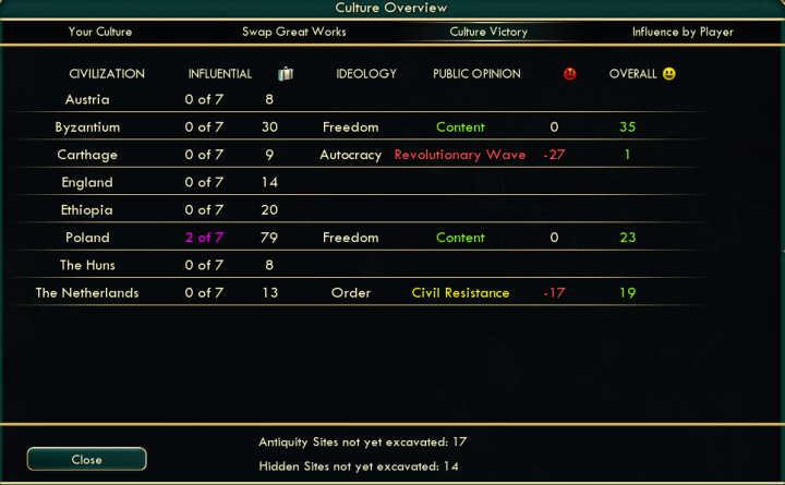 Civilization 5 Cultural Victory