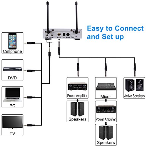 How To Connect A Microphone To Home Theater 1